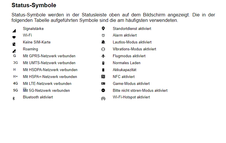 Handysymbol In Der Statusleiste Oneplus Nord Techbone