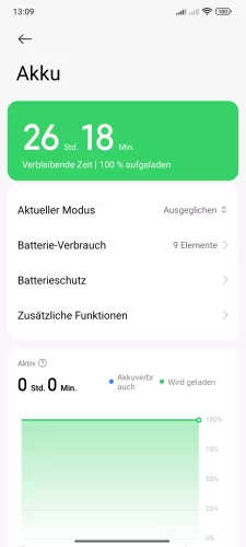 Xiaomi Android 15 - HyperOS 2 Zusätzliche Funktionen